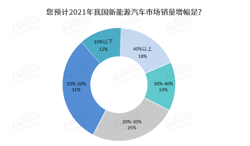 销量，，，，，，政策，，，，，，新能源汽车,新势力车企