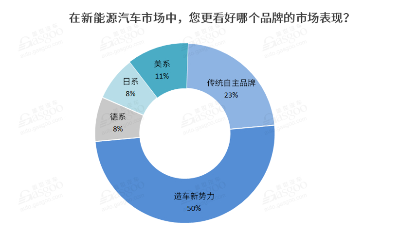 销量，，，，，，政策，，，，，，新能源汽车,新势力车企