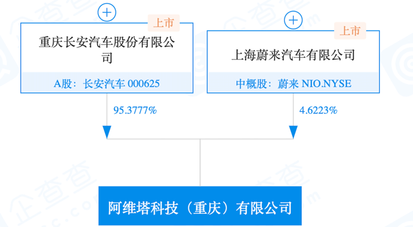 并购相助，，，，，，长安汽车
