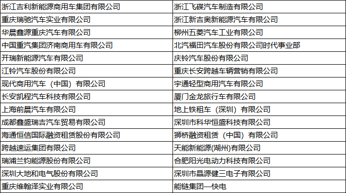 中国新能源物流车大会热议：新能源物流车怎样从1.0到2.0？？？？？？