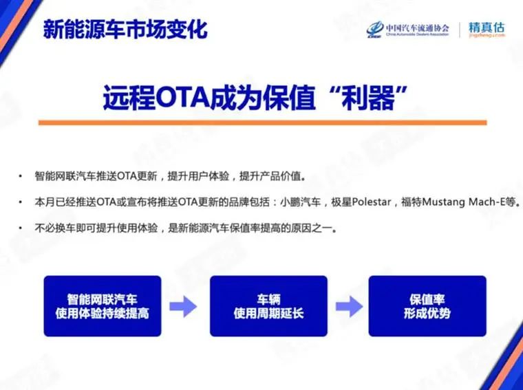 7月保值率榜单：豪华品牌不香了，，，，，新能源车赶超燃油车？？？？？？？