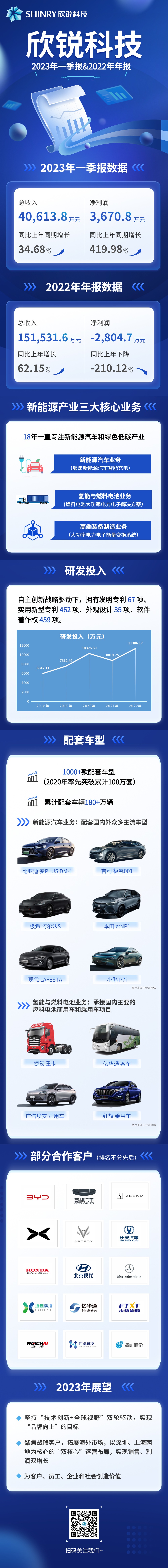 瓦力游戏科技2023年一季报&2022年年报-20230428.jpg