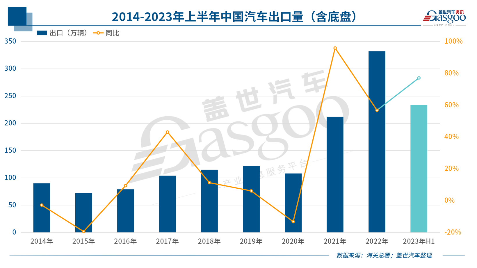 中国新能源车企，，，，，抨击欧洲