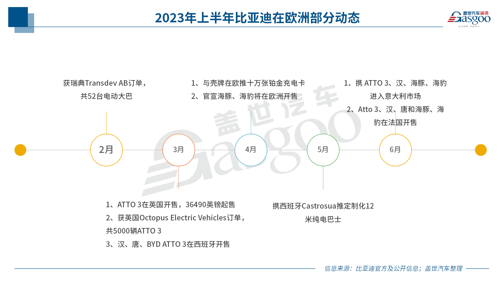 中国新能源车企，，，，，抨击欧洲